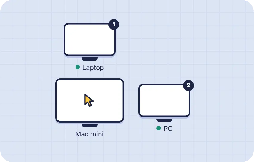 Scootch's arrangement of three computers: a laptop above a Mac mini, and a PC to the right.